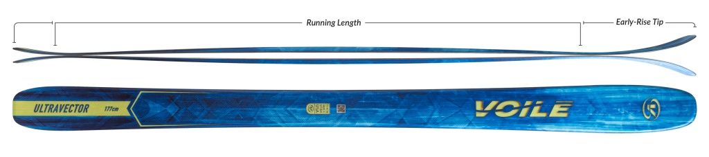 voile-ultravector-skis-camber-profile-1920.jpg