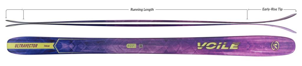 voile-womens-ultravector-skis-camber-profile-1920.jpg